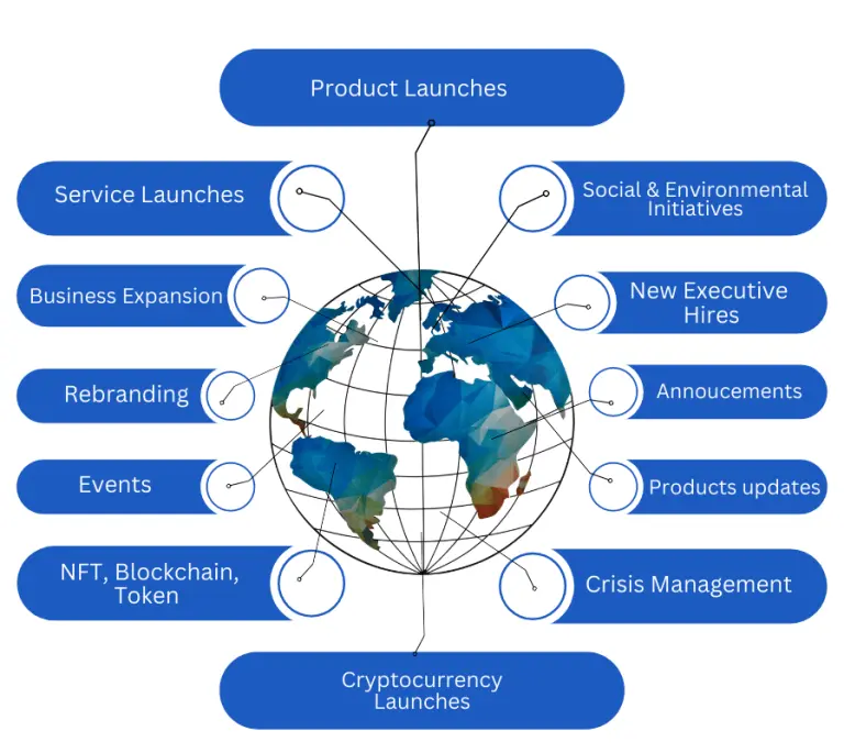 Top Reted Press Release Distribution and publication service