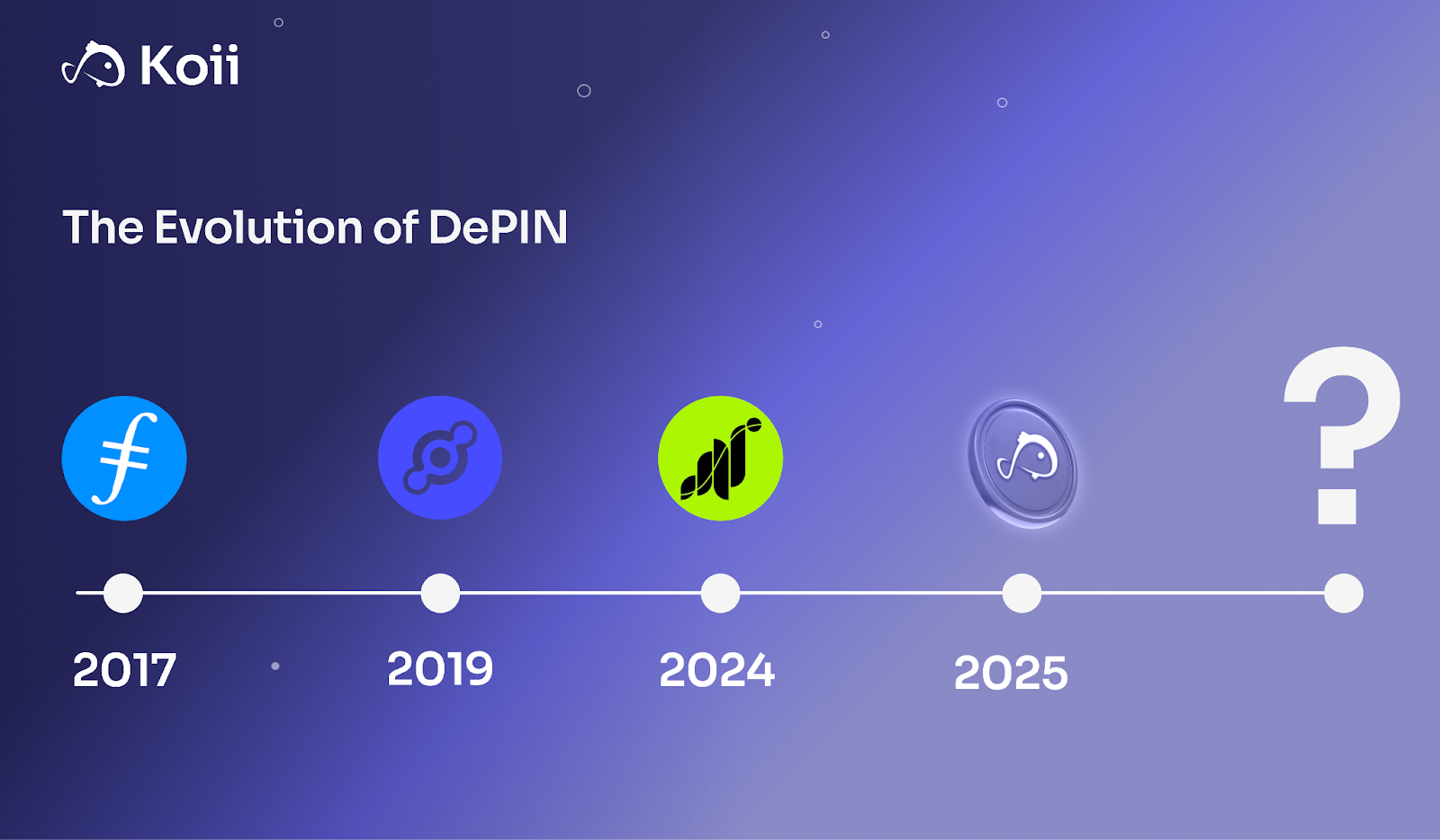 Consumer Devices AI Infrastructure