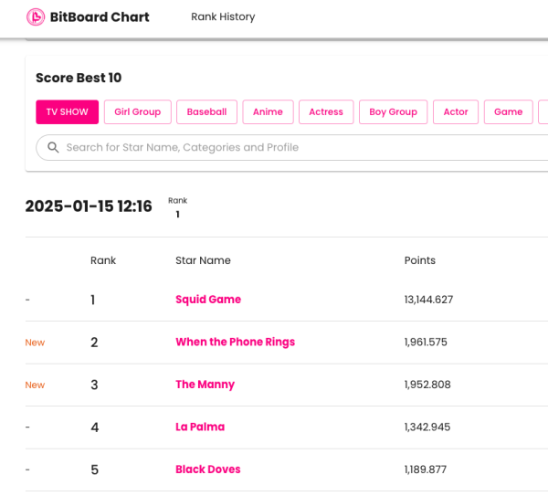 Digital Token Blockchain Platform