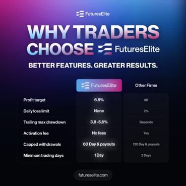 Portfolio Management Prop Trading