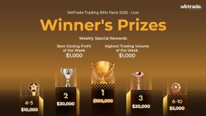 Trading Blitz Race 2025