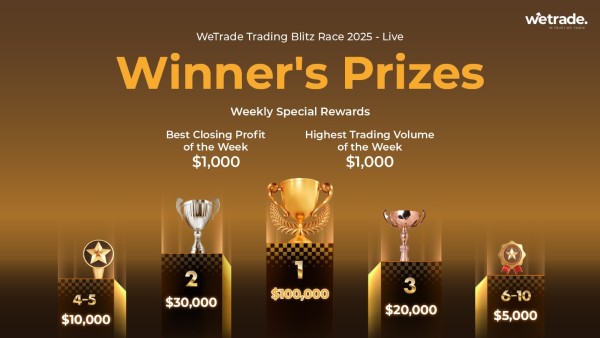 Trading Blitz Race 2025