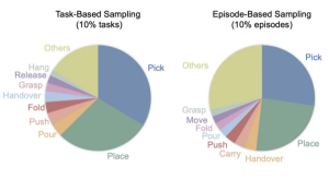 AI Robotics Data Diversity