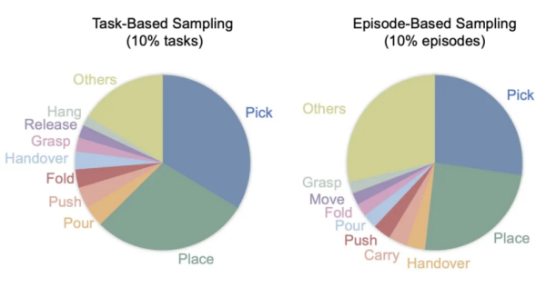AI Robotics Data Diversity