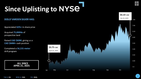 Corporate Growth Silver Mining