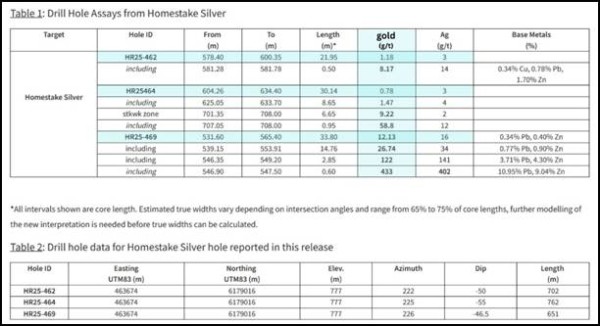 Mineral Deposit Gold Zone
