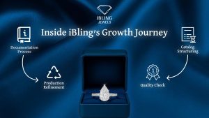 Bracelet Rings Jewelry Catalog