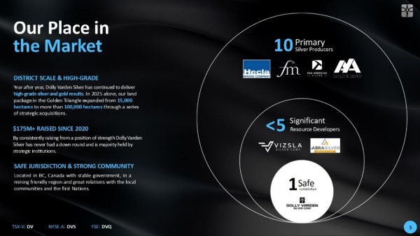 Mining Investment Silver Producer