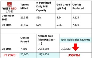 Commercial Production West Red