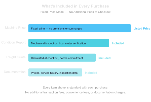 Fixed Price Online Retailer