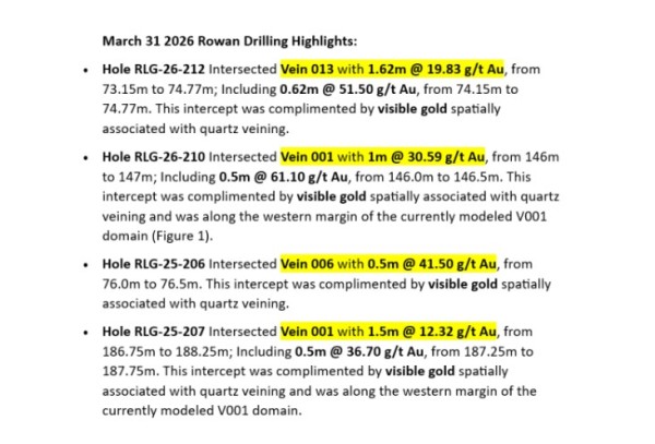 Gold Drilling Rowan Project