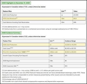 Gold Production Mining Operations
