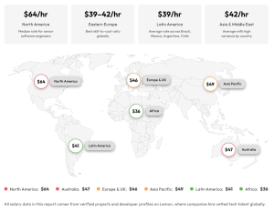 Salary Report Tech Hiring