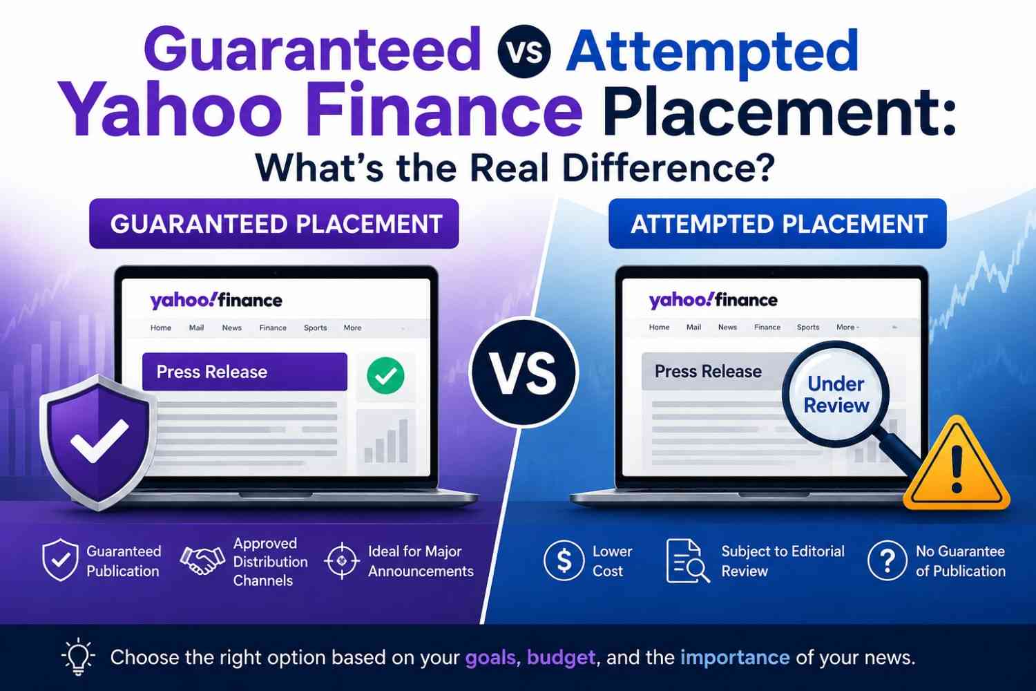 Guaranteed vs Attempted Yahoo Finance Placement What's the Real Difference