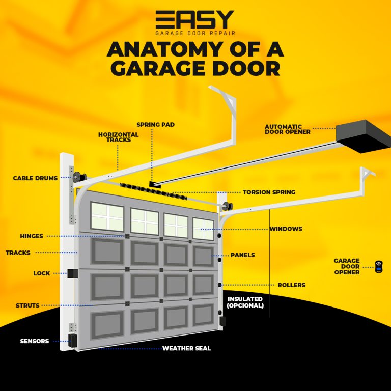 View of iFixit: The Free Repair Manual